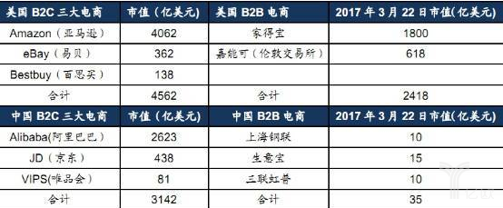 國內外GDP對比