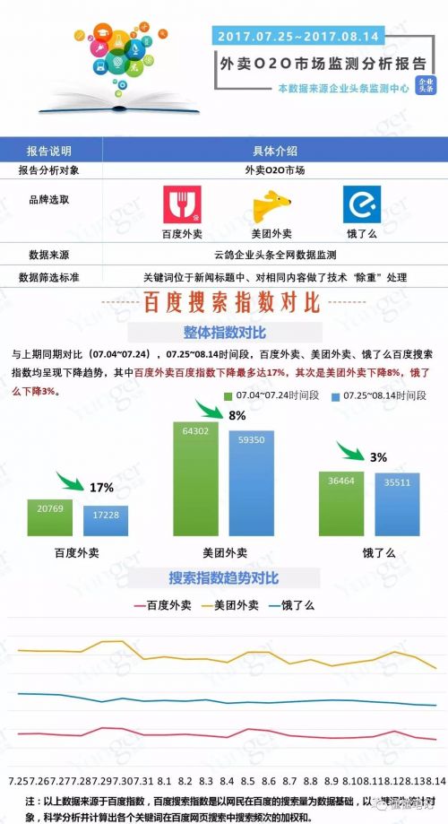O2O，O2O系統(tǒng)，O2O平臺,O2O網(wǎng)站
