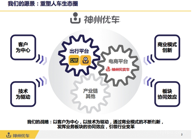神州專車(chē)完成融資36.8億元，2016將進(jìn)軍電商平臺(tái)