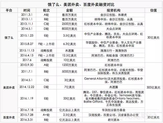 外賣O2O，外賣O2O平臺